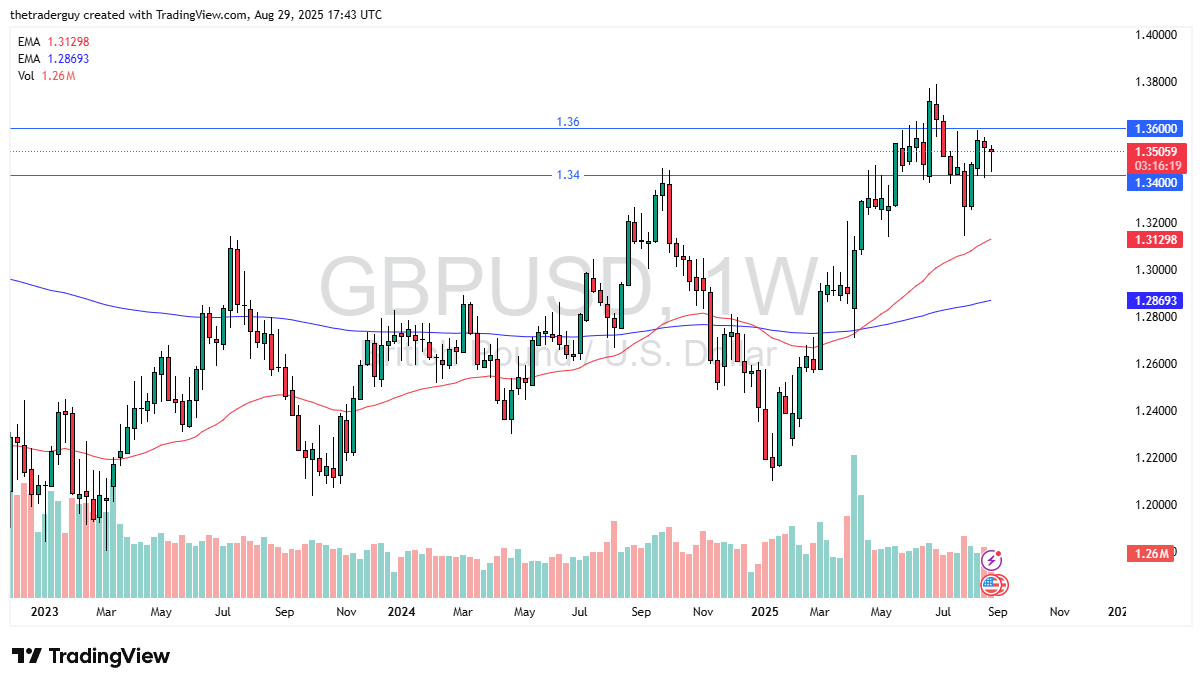 【XM Forex】--Pairs in Focus - Bitcoin, Gold, DAX, USD/JPY, EUR/USD, GBP/USD, USD/MXN, USD/CAD, GBP/CHF(图6)