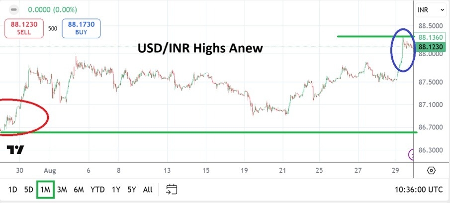 【XM Decision Analysis】--USD/INR Monthly Forecast: September 2025(图1) 【XM Decision Analysis】--USD/INR Monthly Forecast: September 2025(图1)