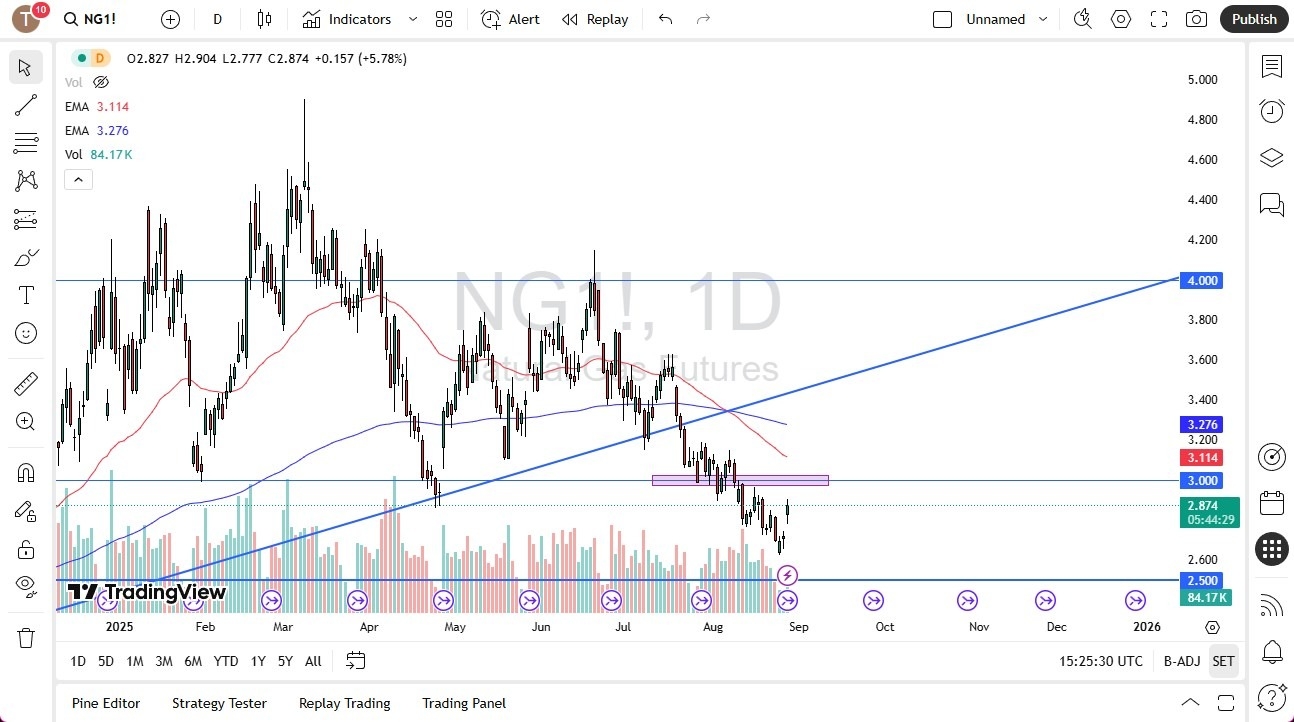 【XM Forex】--Natural Gas Forecast: Downtrend Still Dominant(图1)