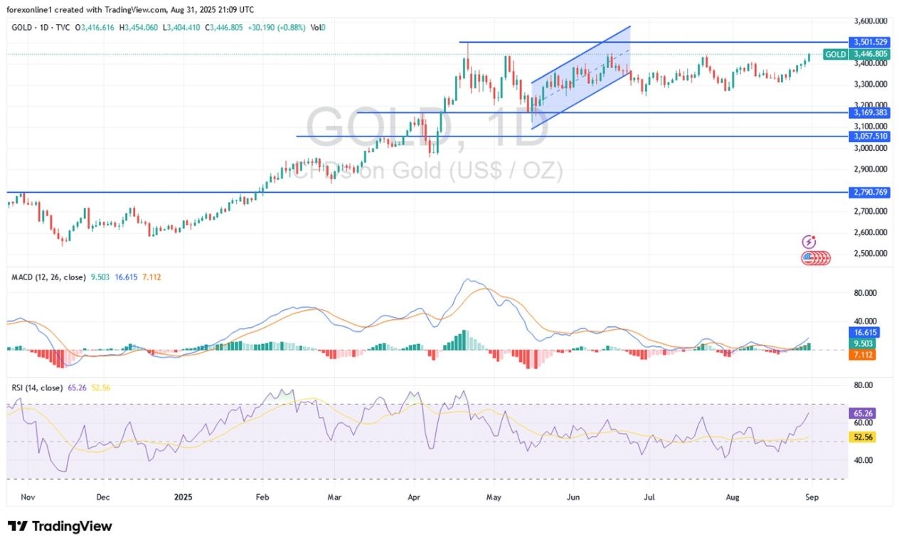 【XM Forex】--Gold Analysis: Beware of Profit-Taking Sell Orders(图1)