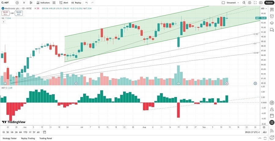 【XM Market Analysis】--The Best Healthcare Stocks to Buy Now(图4)