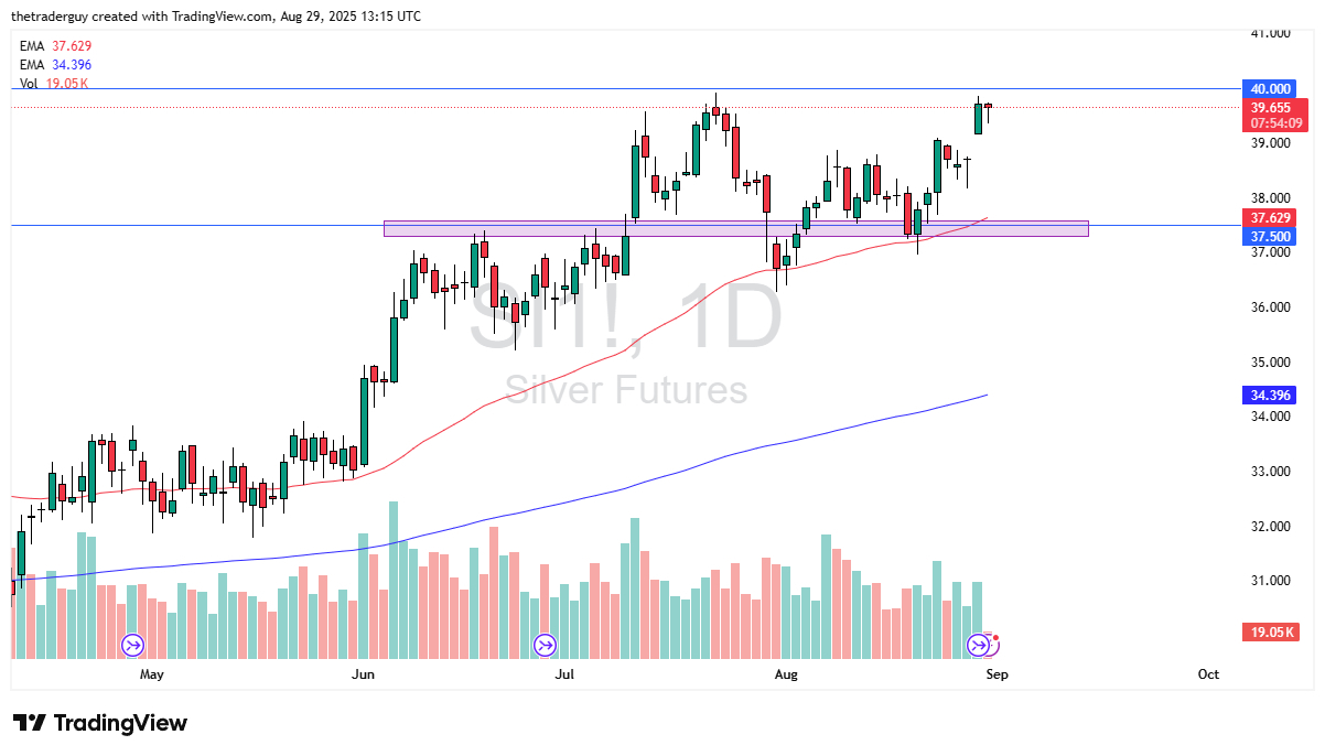 【XM Decision Analysis】--Silver Forecast: Buyers on Dips(图1) 【XM Decision Analysis】--Silver Forecast: Buyers on Dips(图1)