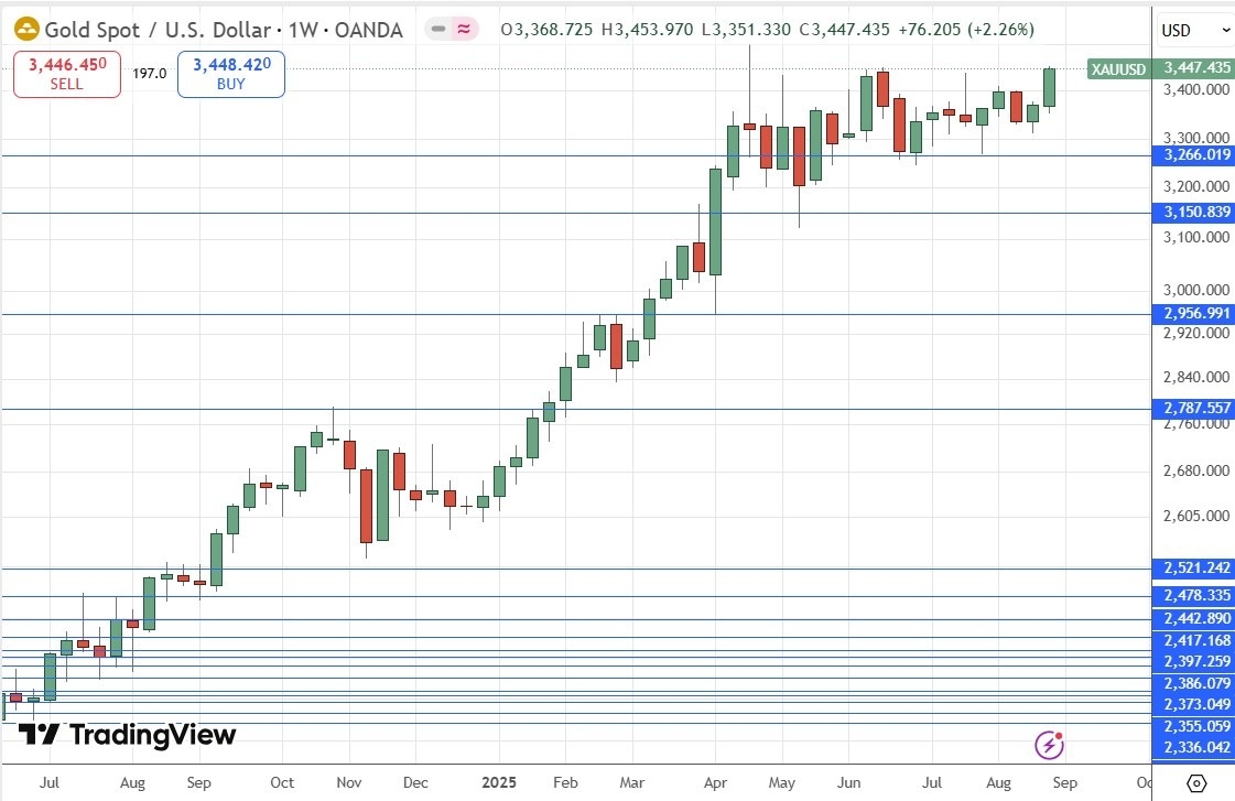 【XM Forex】--Weekly Forex Forecast – S&P 500 Index, Silver, Gold,(图7)