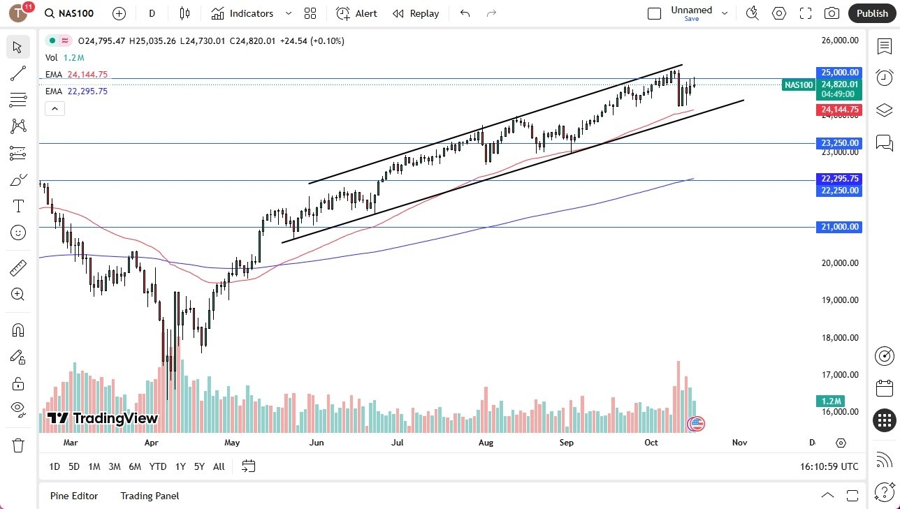【XM Group】--Nasdaq Forecast: Tech Giants Struggle for Momentum(图1) 【XM Group】--Nasdaq Forecast: Tech Giants Struggle for Momentum(图1)