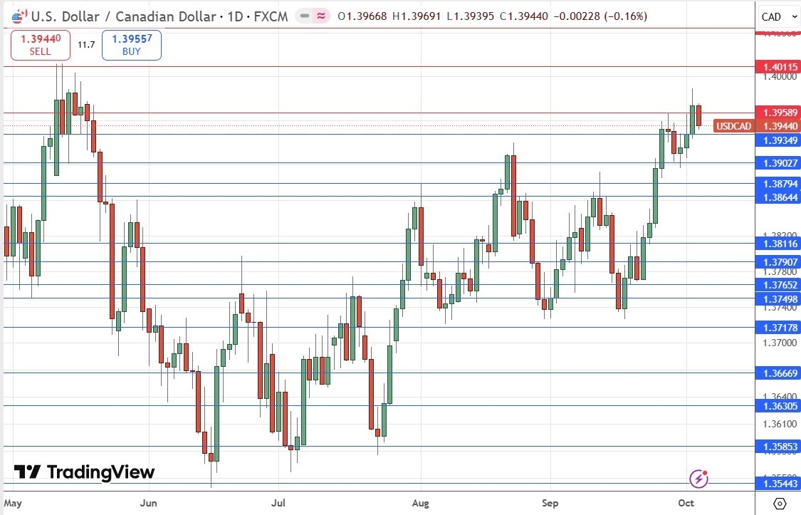 【XM Forex】--Weekly Forex Forecast – EUR/USD, USD/CAD, S&P 500 Index, NASDAQ 100 Index, Silver, Gold(图4)
