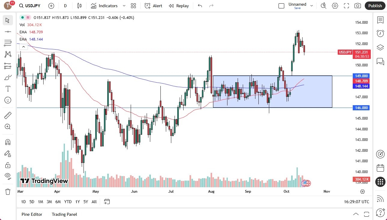 【XM Group】--USD/JPY Forecast: Looking for Support(图1) 【XM Group】--USD/JPY Forecast: Looking for Support(图1)