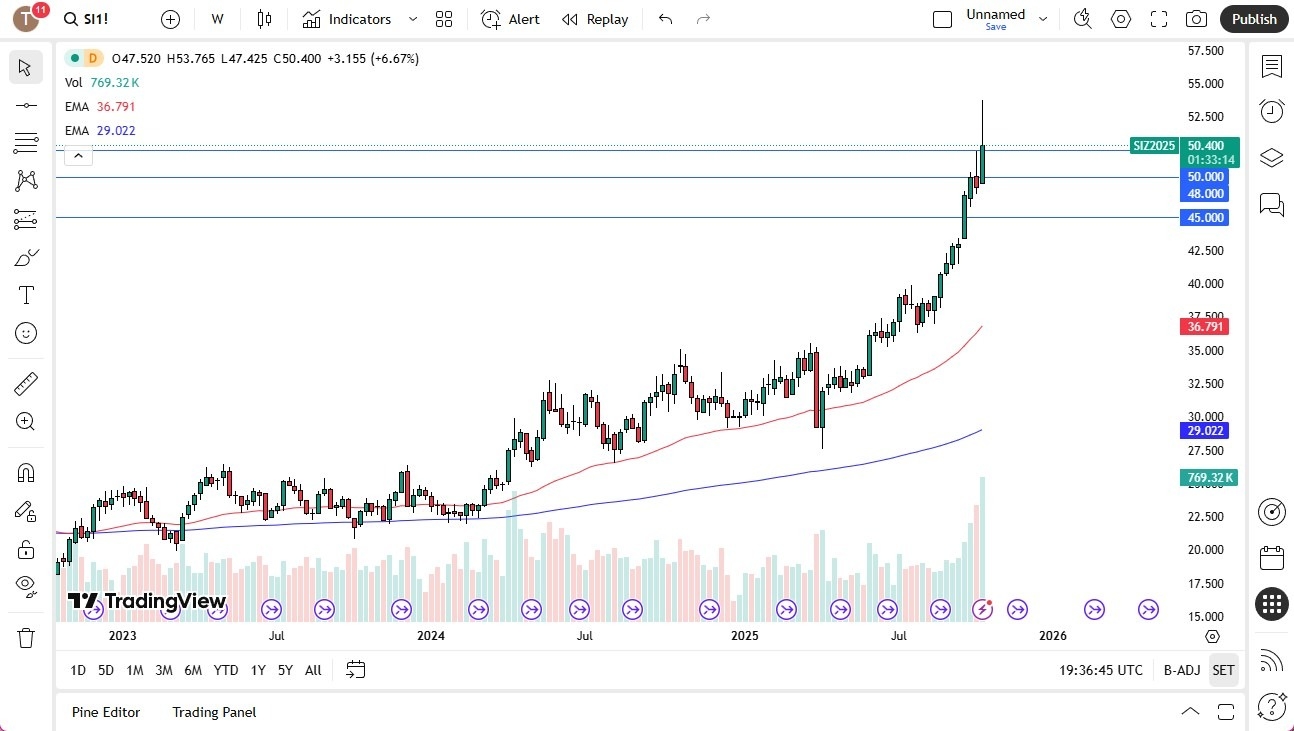 【XM Forex】--Pairs in Focus - EUR/USD, USD/MXN USD/CAD, USD/JPY, Gold, Silver, Crude Oil, NASDAQ 100(图6) 【XM Forex】--Pairs in Focus - EUR/USD, USD/MXN USD/CAD, USD/JPY, Gold, Silver, Crude Oil, NASDAQ 100(图6)