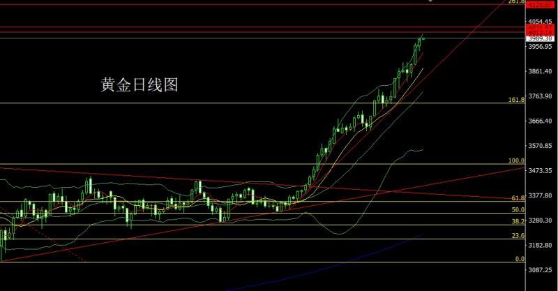 【XM外汇市场分析】：美国内乱箭在弦，金银多单临关口(图1)