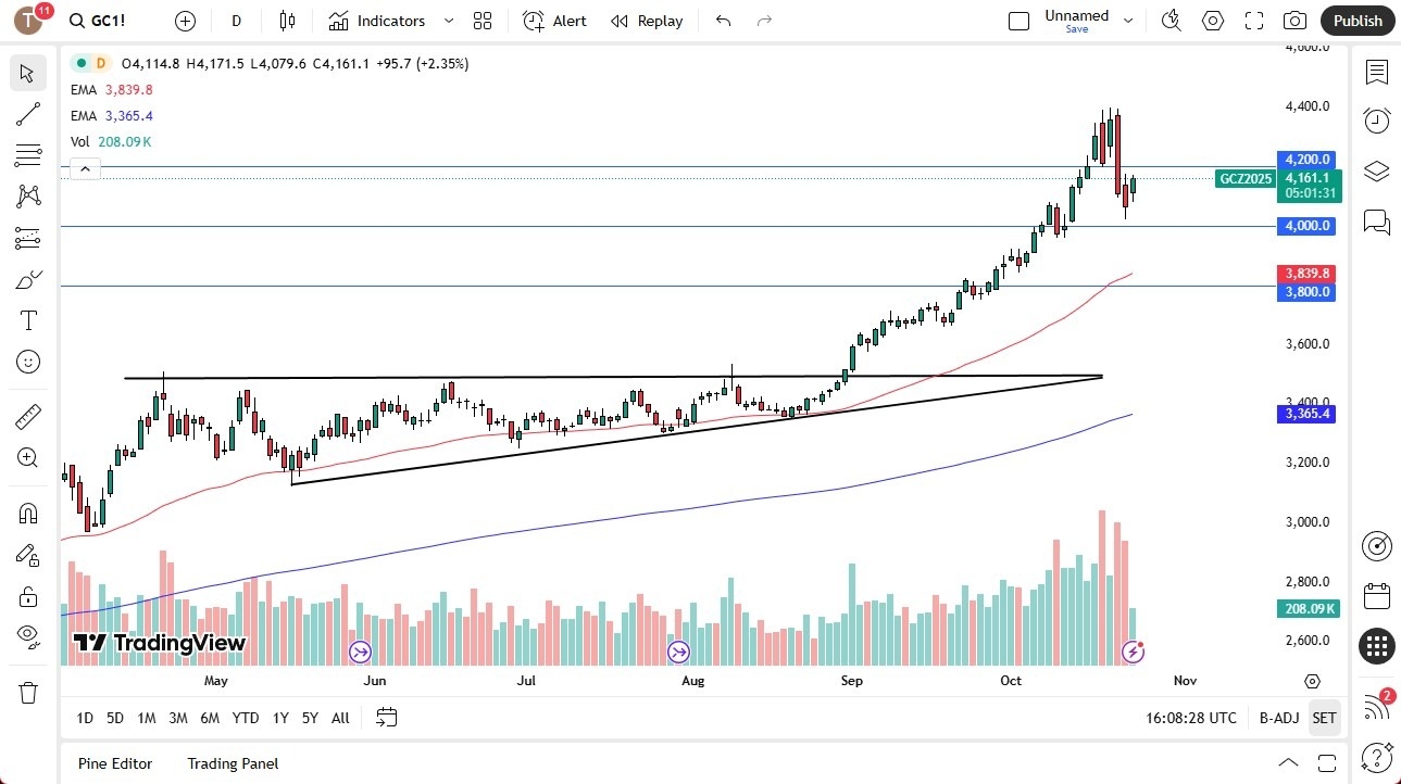【XM Market Analysis】--Gold Forecast: Rallies to Attempt Recovery(图1)