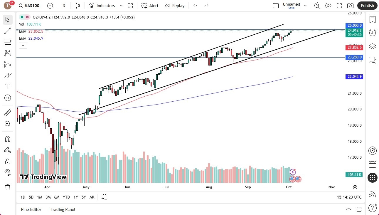 【XM Market Analysis】--NASDAQ 100 Quiet on Friday Without Non-Farm Payroll(图1)