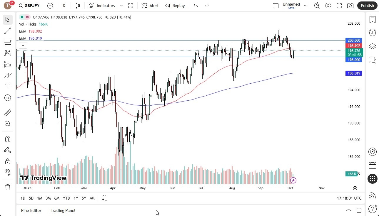 【XM Group】--GBP/JPY Signal :British Pound Bounces Against the Yen (SIGNAL)(图1) 【XM Group】--GBP/JPY Signal :British Pound Bounces Against the Yen (SIGNAL)(图1)