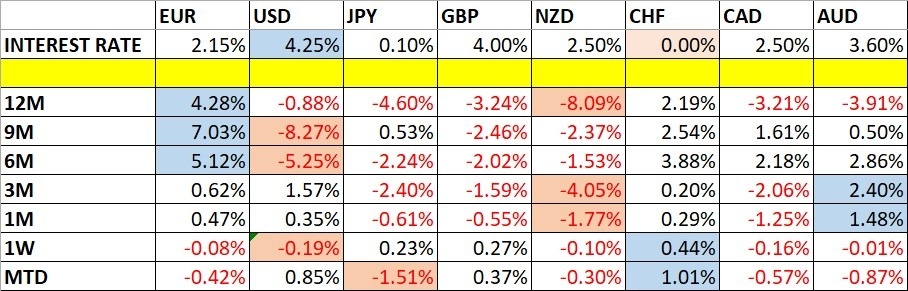 【XM Decision Analysis】--Weekly Forex Forecast – USD/JPY, S&P 500 Index, NASDAQ 100 Index, Gold, Silver, Platinum(图1)