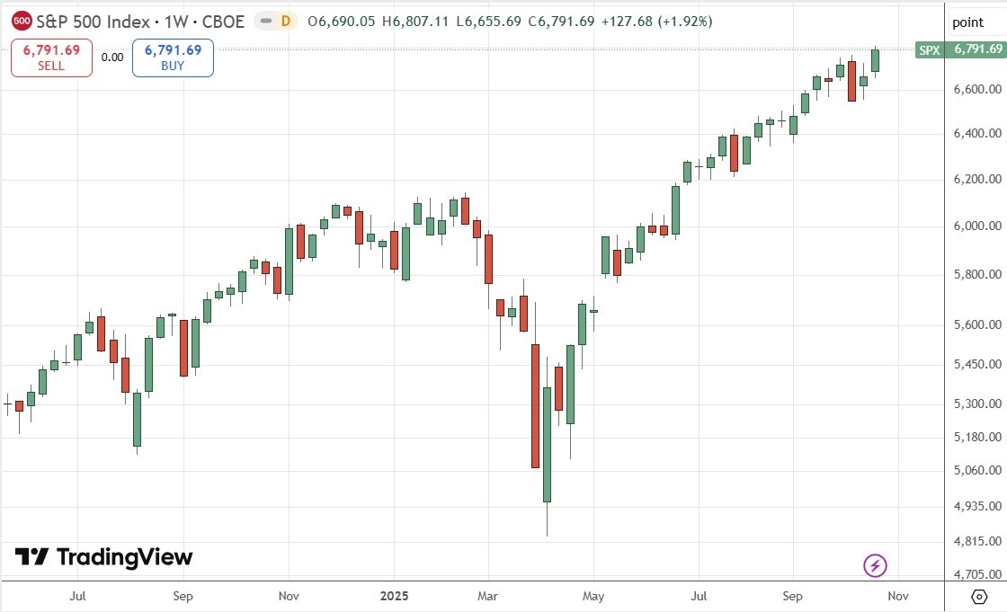 【XM Forex】--Weekly Forex Forecast – USD/JPY, S&P 500 Index, NASDAQ 100 Index, KOSPI xmmakers.composite Index, Nikkei 225 Index(图6)