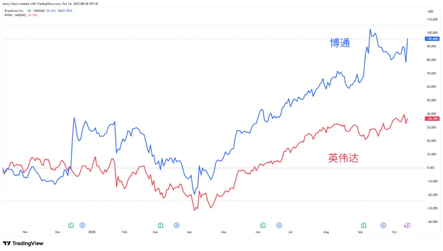 【XM外汇平台】：【今日重点关注】金银势不可挡，TACO交易助力美股反弹(图1)