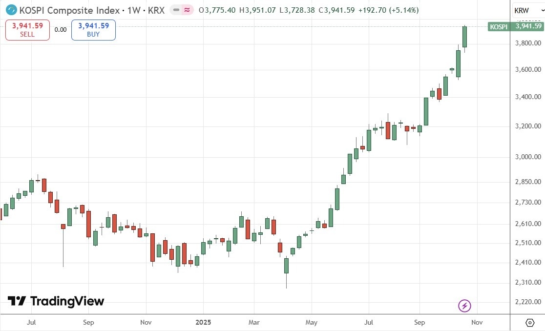 【XM Forex】--Weekly Forex Forecast – USD/JPY, S&P 500 Index, NASDAQ 100 Index, KOSPI xmmakers.composite Index, Nikkei 225 Index(图8)