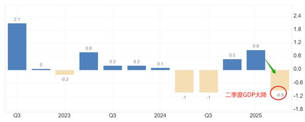 【XM外汇官网】：新西兰联储意外降息50基点，NZDUSD暴跌回应(图1)