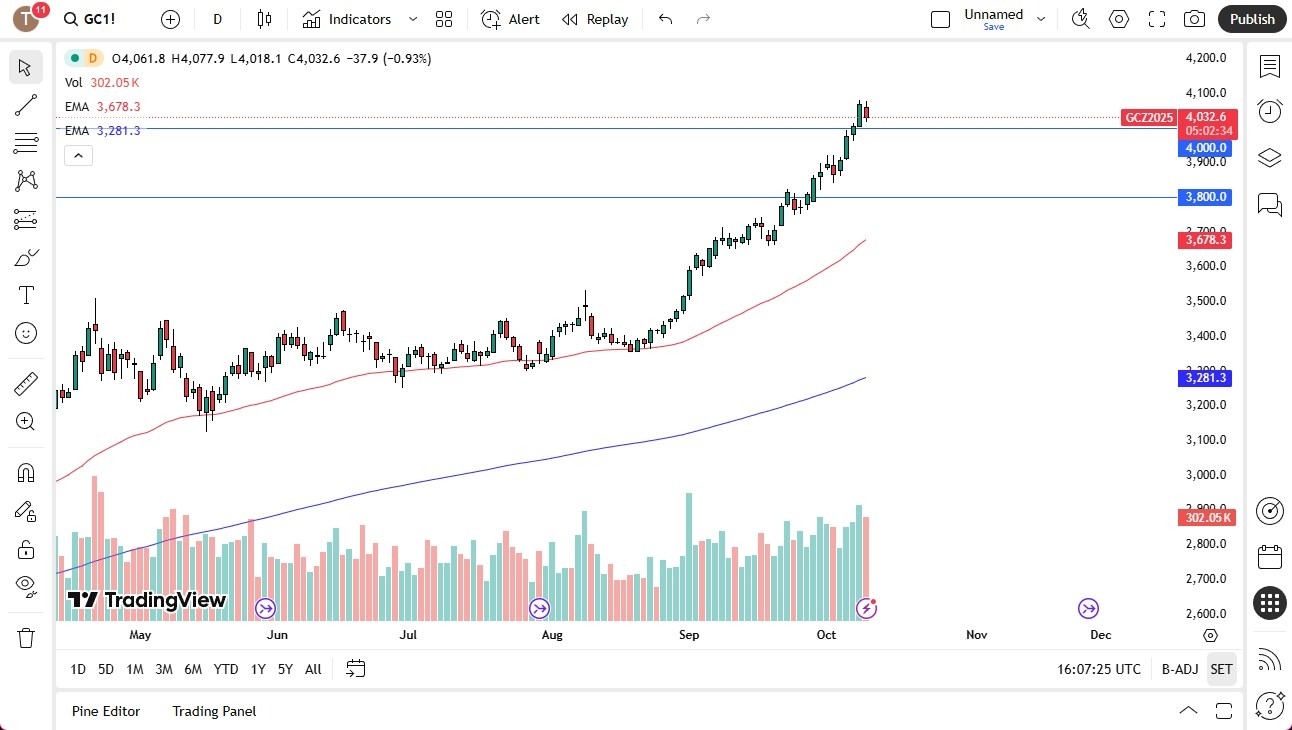 【XM Group】--Gold Forecast: Gold Holds Firm Despite Pullback, Eyes Long-Term Upside(图1) 【XM Group】--Gold Forecast: Gold Holds Firm Despite Pullback, Eyes Long-Term Upside(图1)