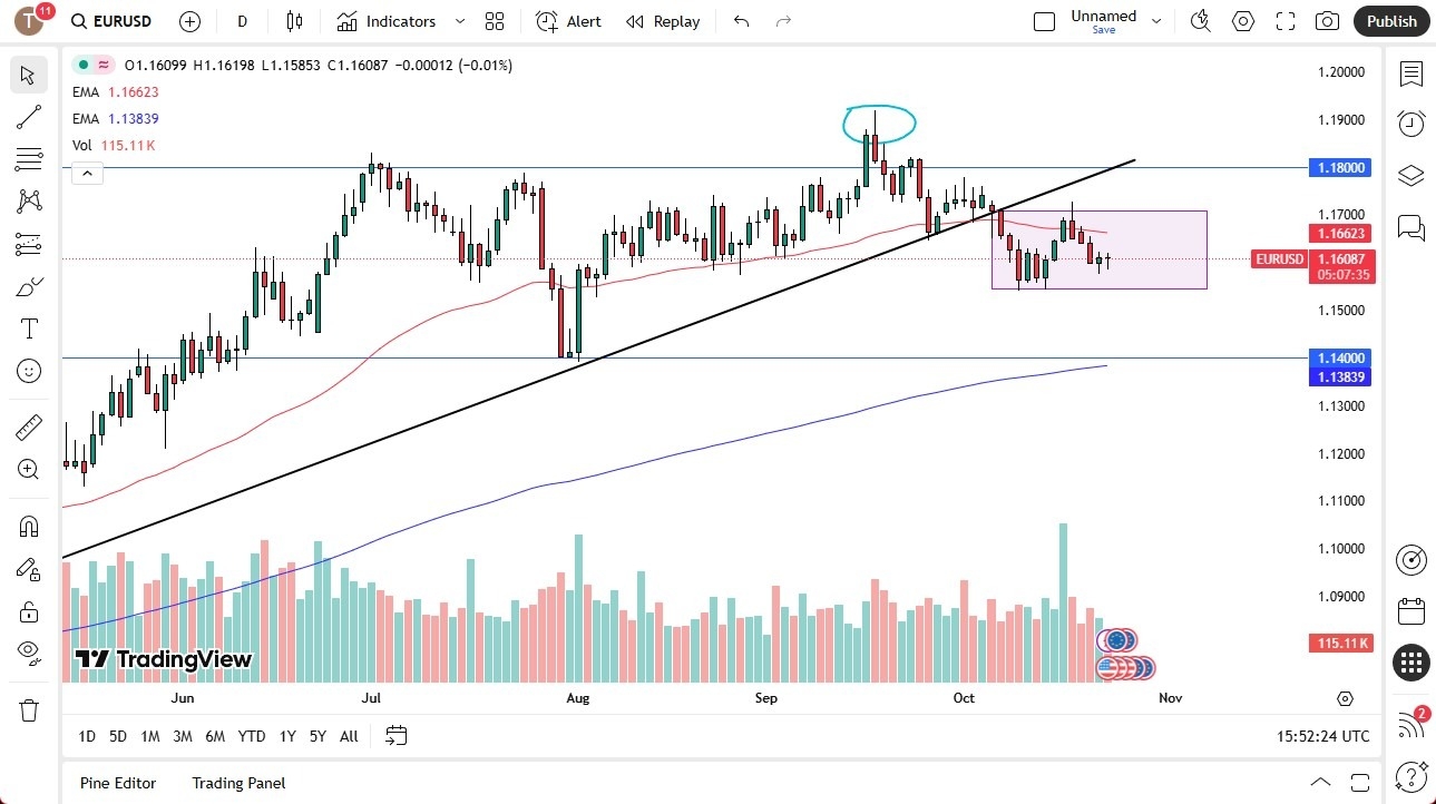 【XM Forex】--EUR/USD Forecast: Downside Risk Builds Below 1.1550(图1)