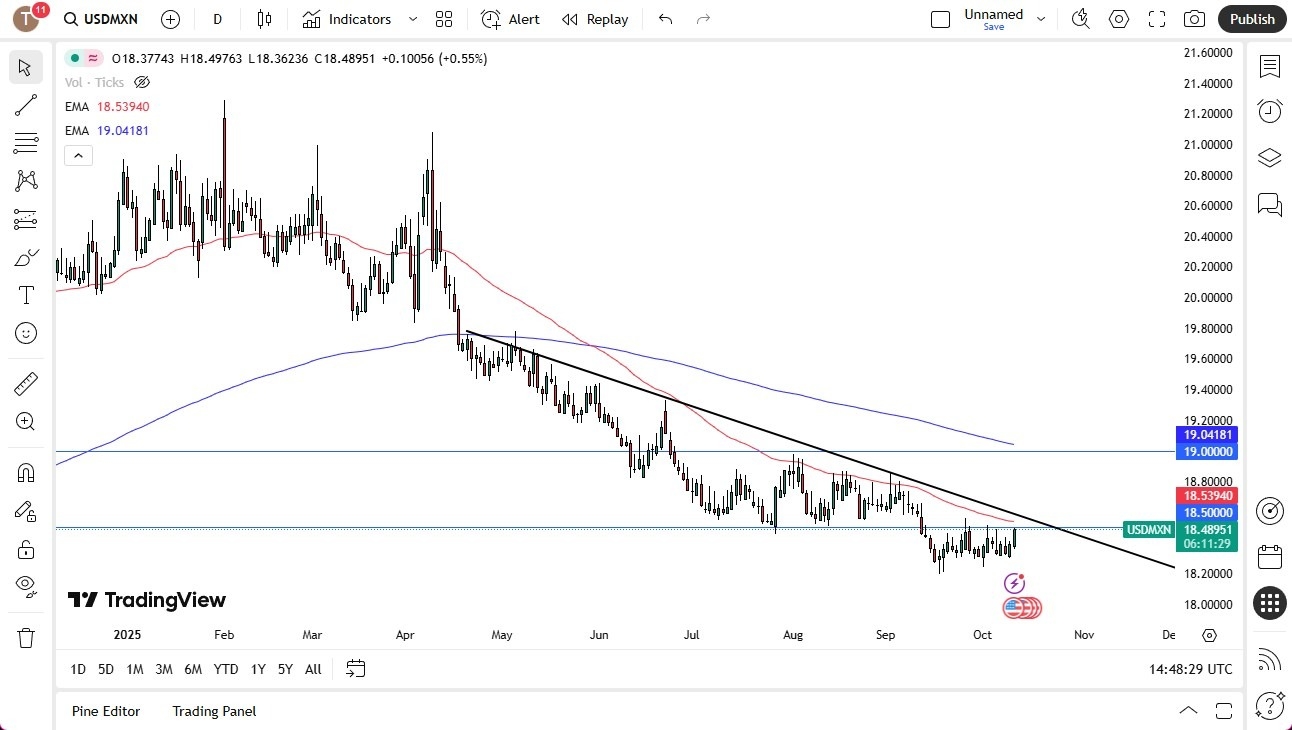 【XM Group】--USD/MXN Analysis:Dollar Rallies Against the Mexican Peso on Friday(图1)
