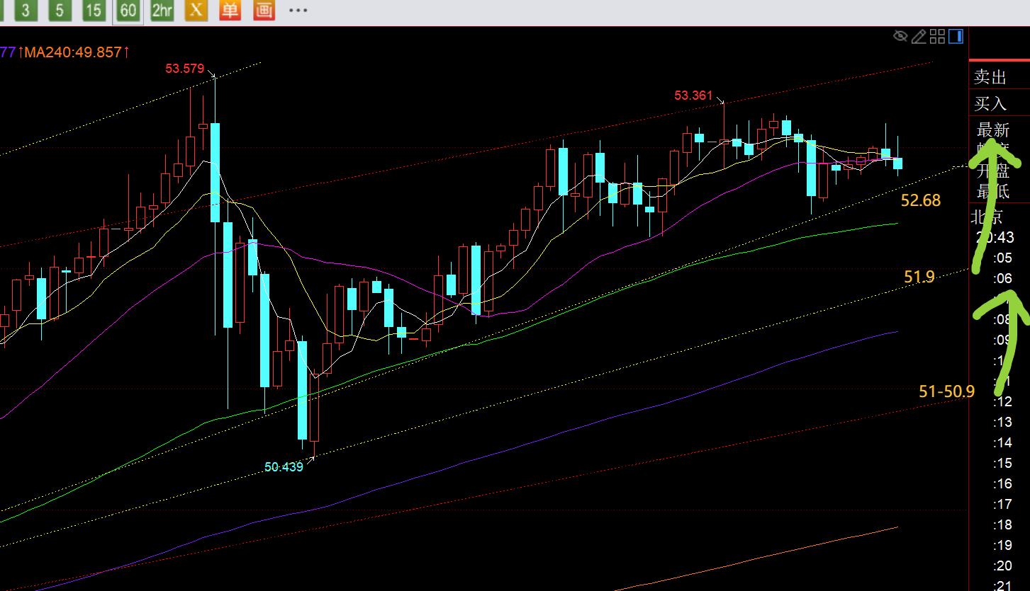 【XM官网】：黄金上升收敛三角步入末端，4255下谨防再出获利盘(图2)