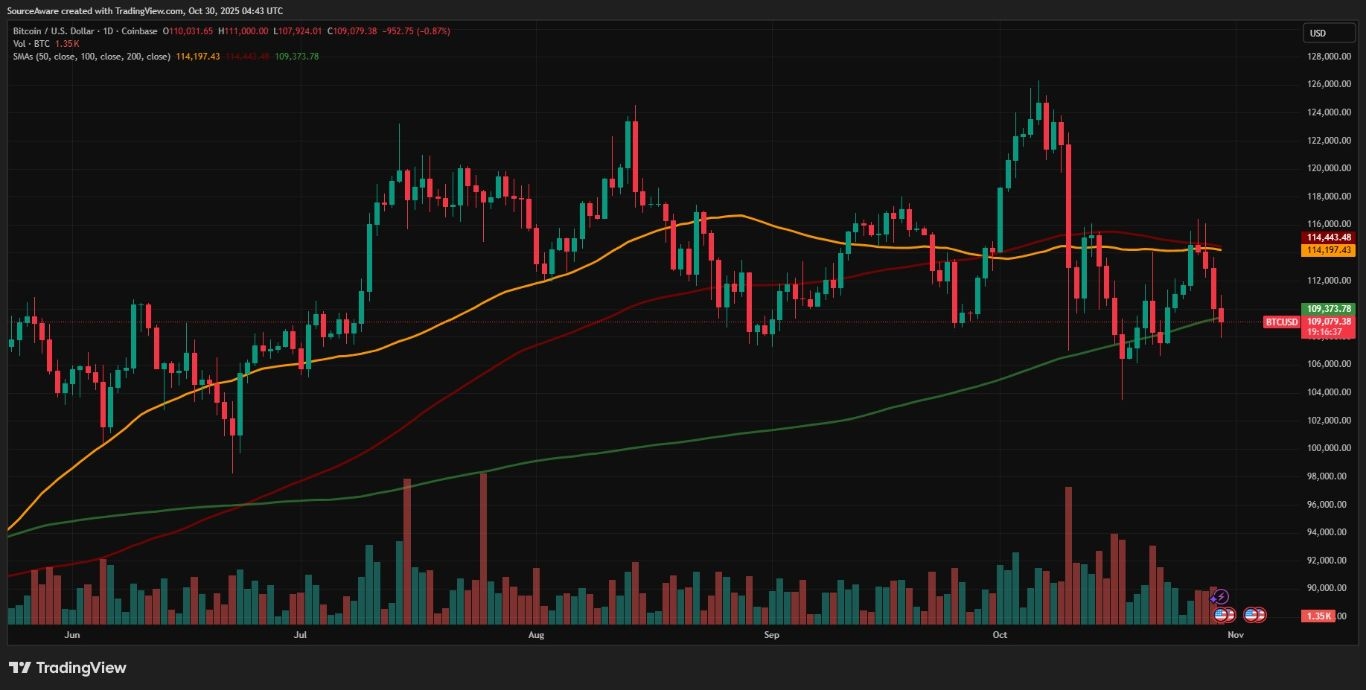 【XM Market Review】--HBAR ETF Launch Ignites 20% Rally as Bitcoin Struggles Post-Fed Decision(图1)