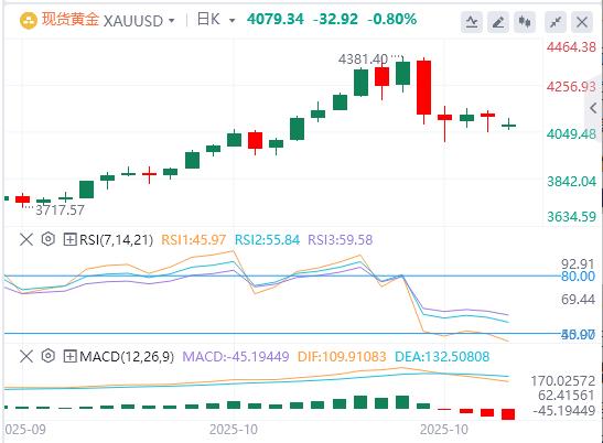 【XM外汇平台】：在对中美贸易协议的希望中，黄金仍然低迷;缺点似乎有所缓冲(图1)