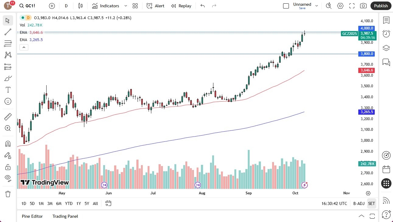 【XM Decision Analysis】--Gold Forecast: Gold Sees 4K on Tuesday(图1) 【XM Decision Analysis】--Gold Forecast: Gold Sees 4K on Tuesday(图1)