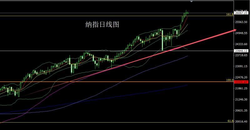 【XM外汇官网】：凌晨鹰鸣推美指，金银承压区间空(图5)