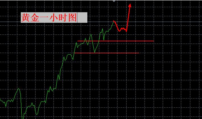 【XM外汇市场分析】：黄金要上，5000 ？(图1)