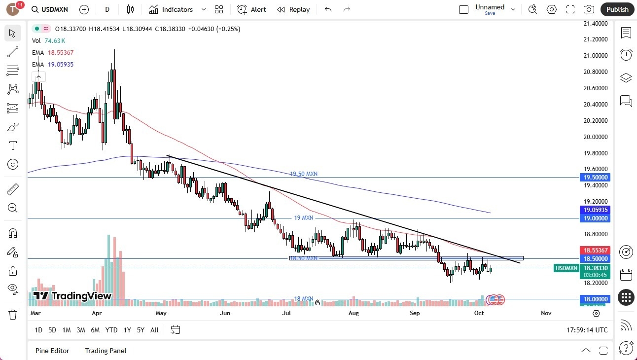 【XM Forex】--USD/MXN Analysis: US Dollar Rallies Against Mexican Peso on Tuesday(图1)