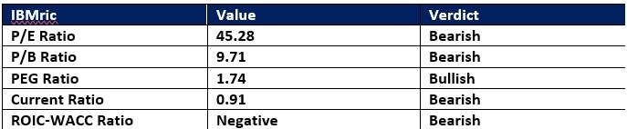 【XM Forex】--IBM (IBM) Stock Signal: Will Big Blue Turn Into Big Red?(图1) 【XM Forex】--IBM (IBM) Stock Signal: Will Big Blue Turn Into Big Red?(图1)