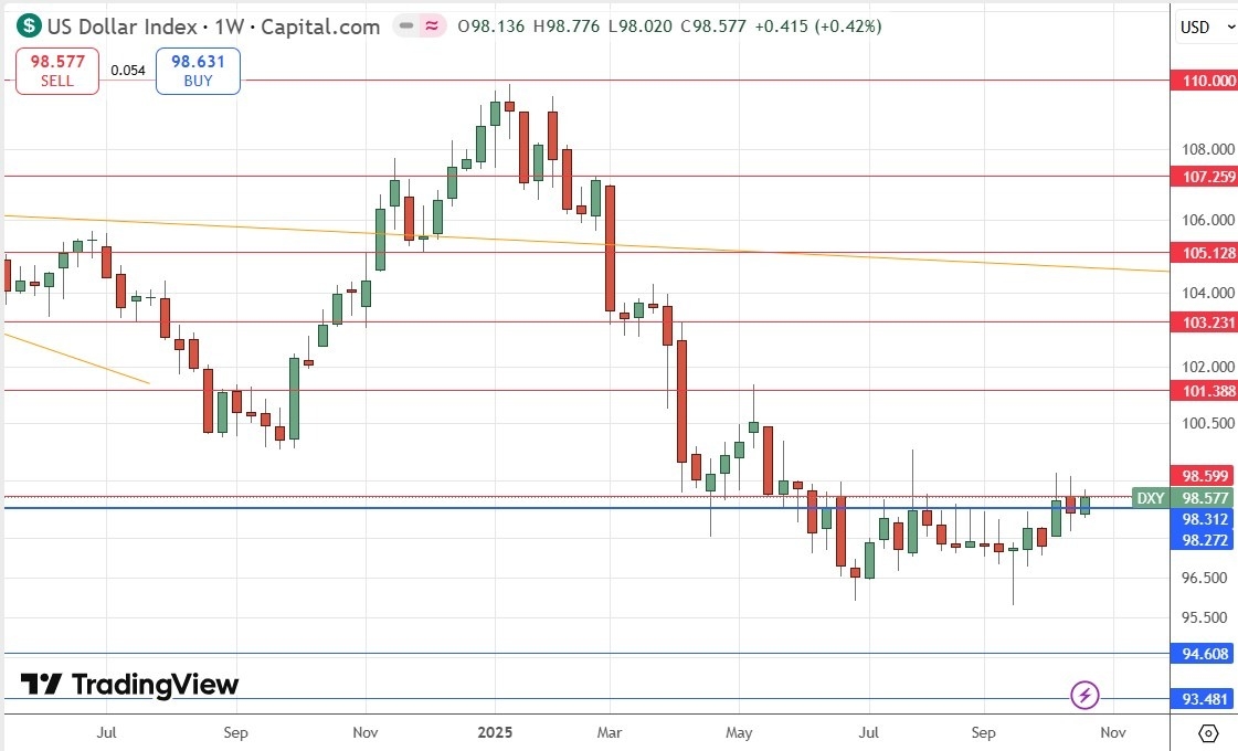 【XM Forex】--Weekly Forex Forecast – USD/JPY, S&P 500 Index, NASDAQ 100 Index, KOSPI xmmakers.composite Index, Nikkei 225 Index(图4)