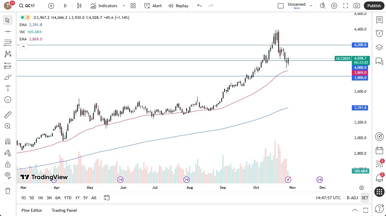 【XM Group】--Gold Forecast: Waiting for Central Banks(图1)
