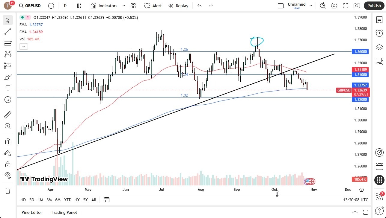 【XM Forex】--GBP/USD Forecast: Slips Below 200-Day EMA as Fed Takes the Spotlight(图1) 【XM Forex】--GBP/USD Forecast: Slips Below 200-Day EMA as Fed Takes the Spotlight(图1)