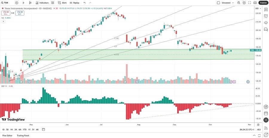 【XM Group】--The Best Semiconductor Stocks to Buy Now(图1)