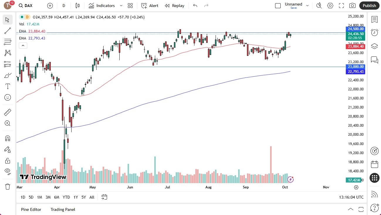 【XM Market Analysis】--Dax Forecast: DAX Looking to Break Above Massive Ceiling (SIGNAL)(图1)