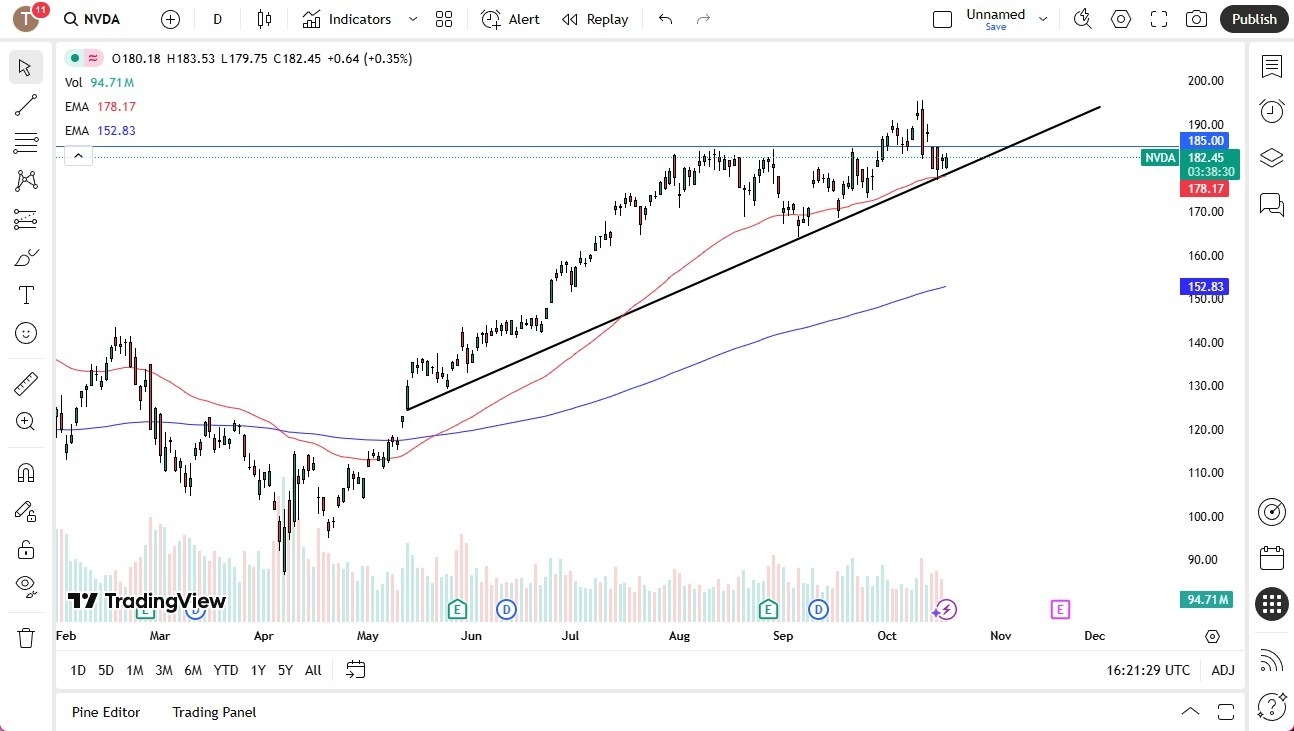 【XM Forex】--Nvda Forecast: Searching for Momentum(图1) 【XM Forex】--Nvda Forecast: Searching for Momentum(图1)