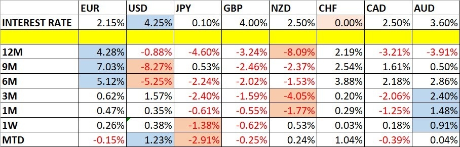 【XM Forex】--Weekly Forex Forecast – USD/JPY, S&P 500 Index, NASDAQ 100 Index, KOSPI xmmakers.composite Index, Nikkei 225 Index(图1)