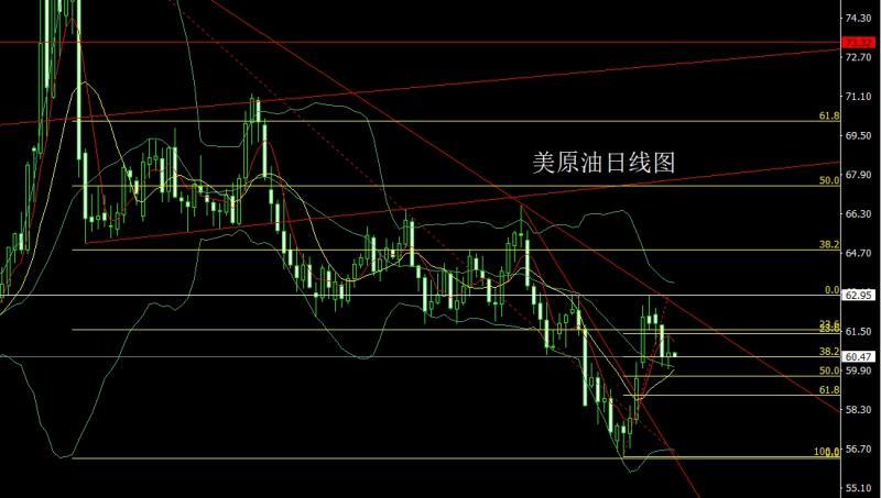 【XM外汇官网】：凌晨鹰鸣推美指，金银承压区间空(图4)