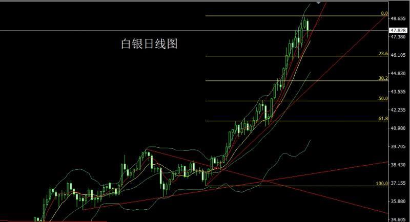 【XM外汇市场分析】：美国内乱箭在弦，金银多单临关口(图2)
