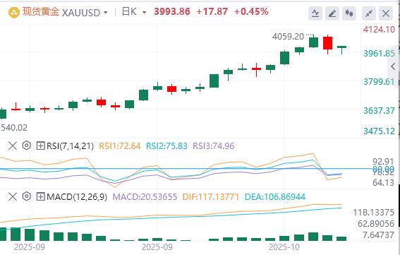 【XM外汇决策分析】：黄金因美元回落、地缘政治风险和美联储降息预期而反弹(图1)