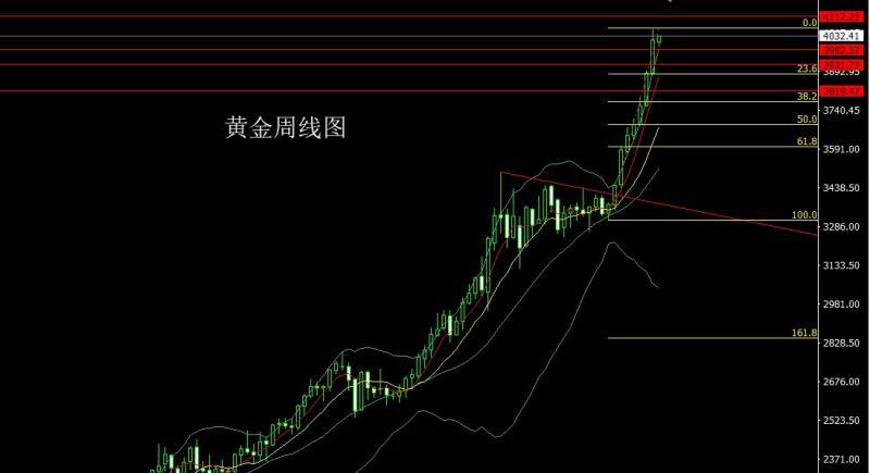 【XM外汇市场评论】：中美对抗推避险，金银大阳冲新高(图1)