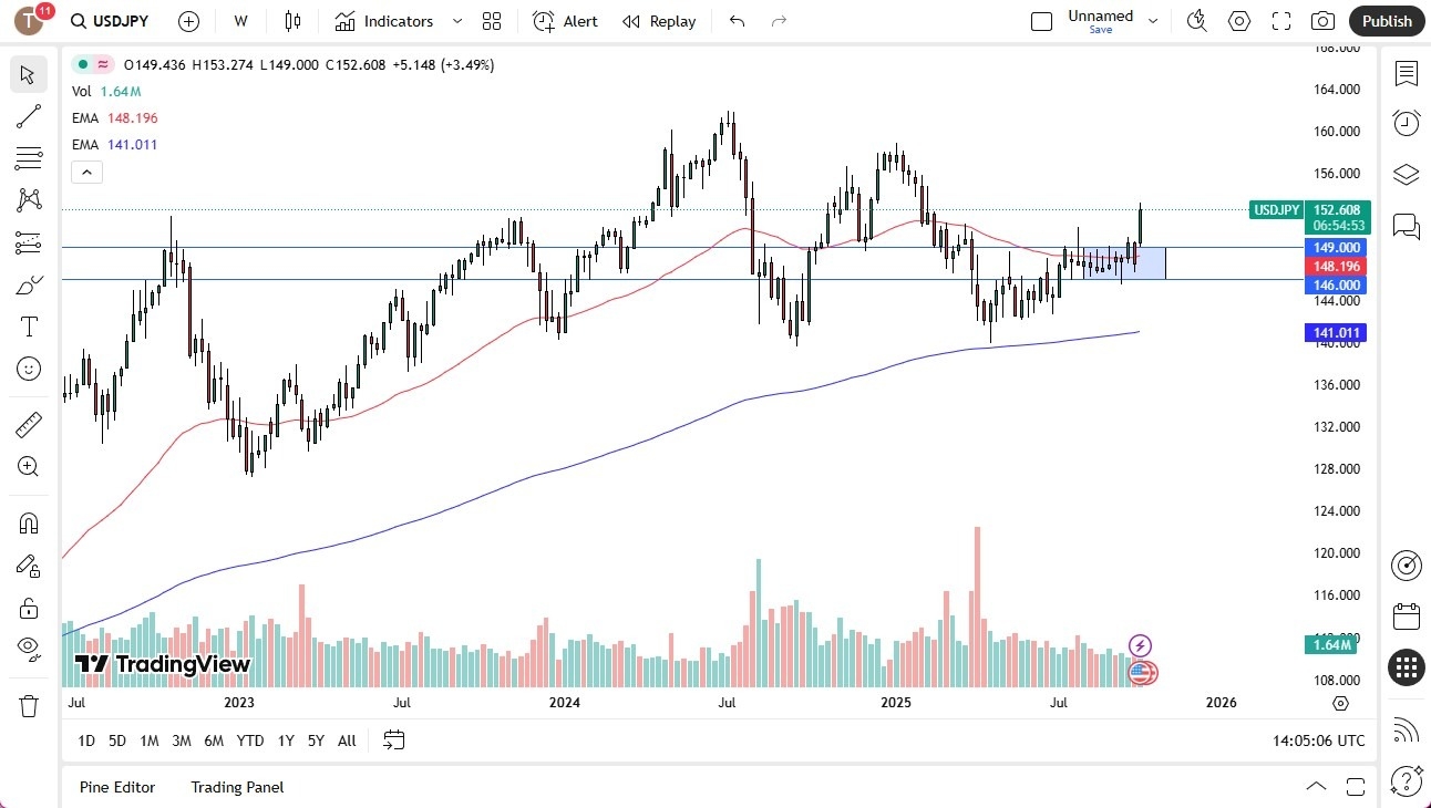 【XM Forex】--Pairs in Focus - Gold, Silver, Crude Oil, USD/MXN, USD/CAD, USD/JPY, EUR/USD, GBP/USD(图6) 【XM Forex】--Pairs in Focus - Gold, Silver, Crude Oil, USD/MXN, USD/CAD, USD/JPY, EUR/USD, GBP/USD(图6)