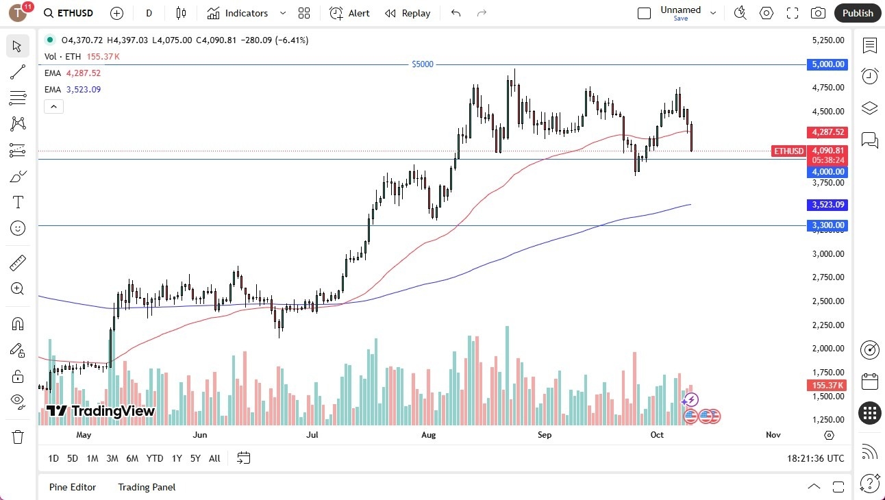 【XM Decision Analysis】--ETH/USD Signal : Ethereum Plunges During Friday Session (SIGNAL)(图1)