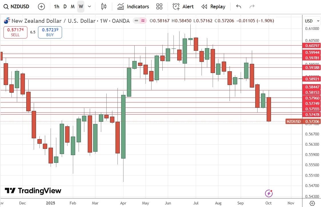 【XM Group】--Weekly Forex Forecast – NZD/USD, AUD/JPY, S&P 500 Index, NASDAQ 100 Index, Silver, Gold, Platinum, Palladium(图5)