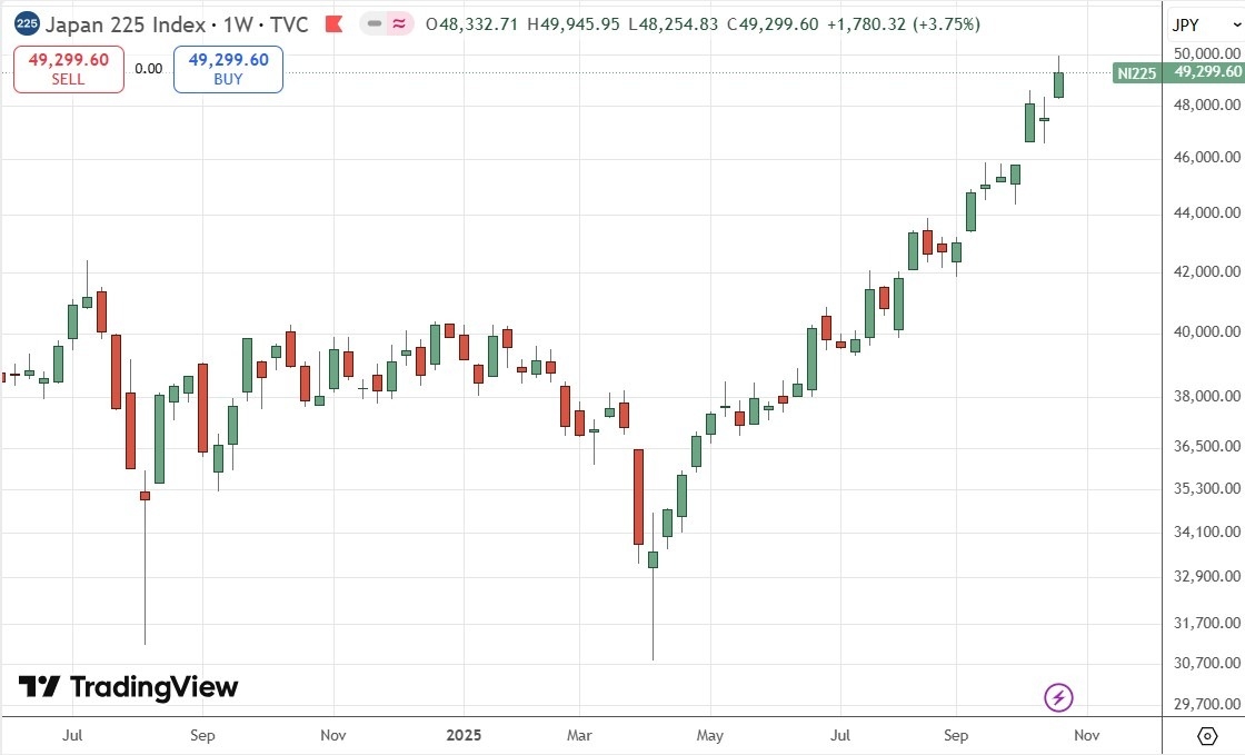 【XM Forex】--Weekly Forex Forecast – USD/JPY, S&P 500 Index, NASDAQ 100 Index, KOSPI xmmakers.composite Index, Nikkei 225 Index(图9)