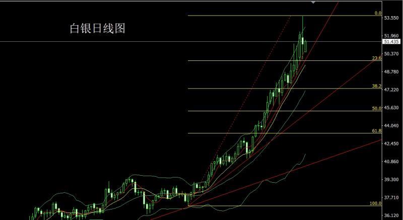 【XM外汇】：技术超买临节点，金银尝试做短空(图2)