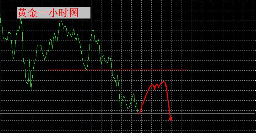 【XM官网】:调整还会继续!(图1) 【XM官网】:调整还会继续!(图1)