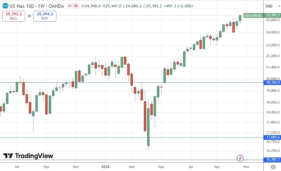 【XM Forex】--Weekly Forex Forecast – USD/JPY, S&P 500 Index, NASDAQ 100 Index, KOSPI xmmakers.composite Index, Nikkei 225 Index(图7)