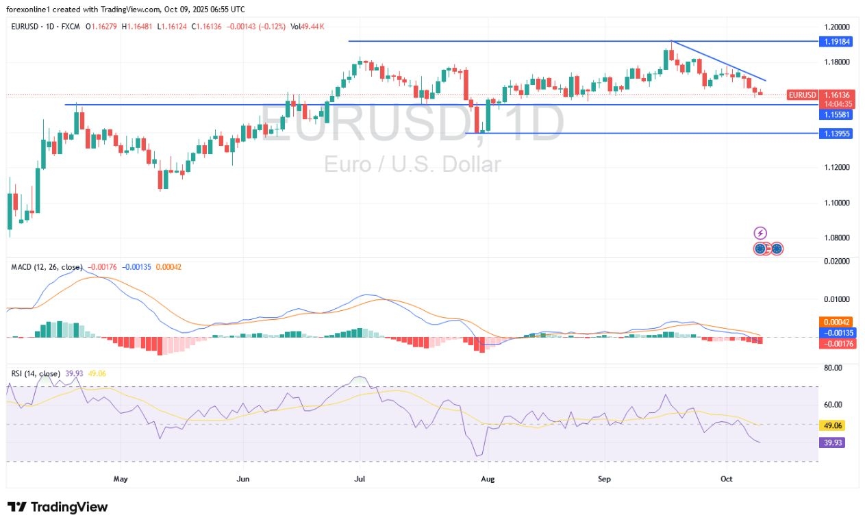 【XM Group】--EUR/USD Analysis and Signals: Euro Trading Needs a Return of Investor Confidence(图1)